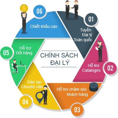 Chinh-sach-linh-hoat