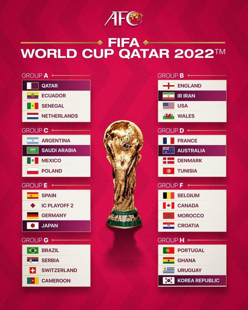 Chính thức: Lịch thi đấu World Cup 2022 và các kênh phát sóng