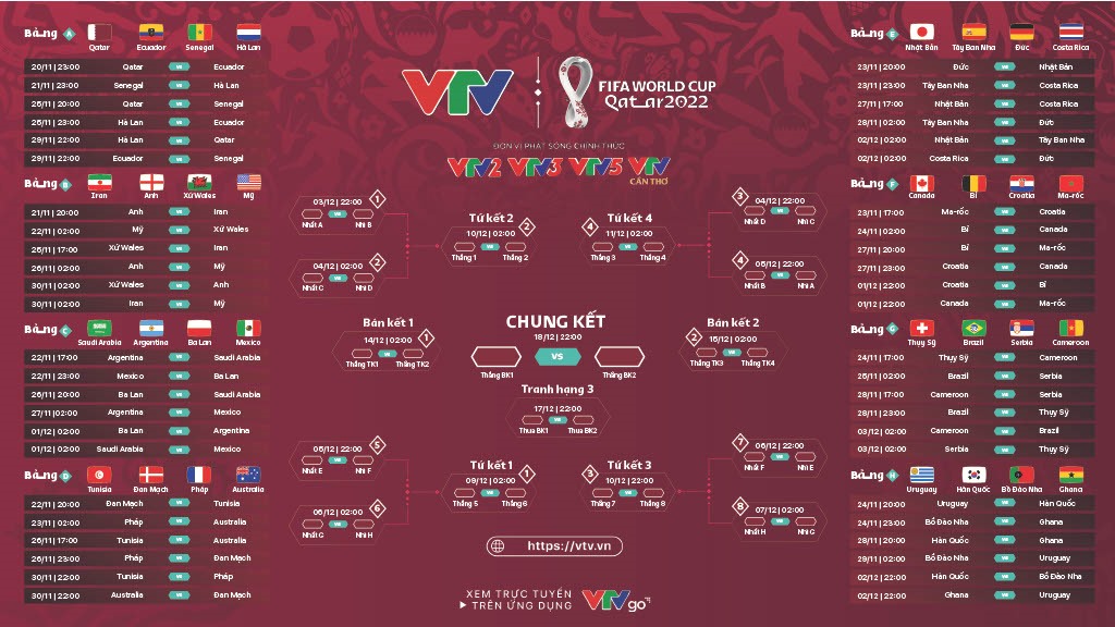 CHÍNH THỨC Lịch thi đấu World Cup 2022 và các kênh phát sóng
